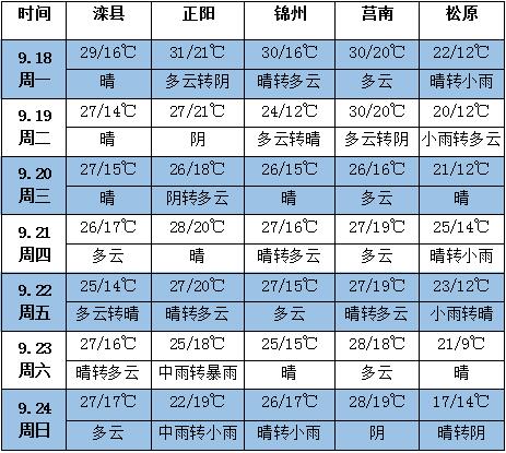 QQ截圖20170918151612