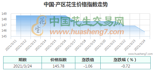 QQ截圖202103241427241