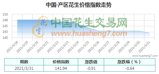 QQ截圖202103311527081