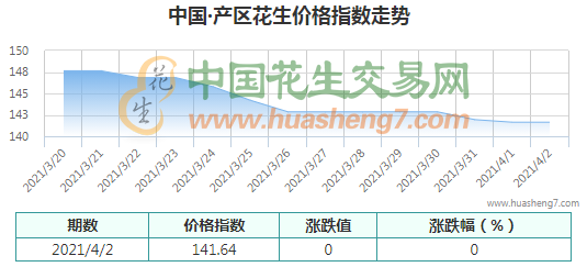 QQ截圖202104021359271