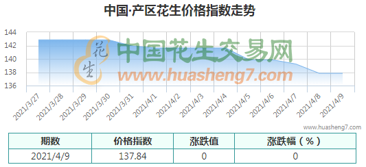 QQ截圖202104091522311