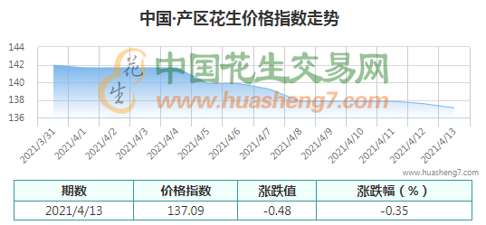 QQ截圖202104131543261