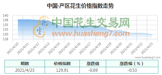 QQ截圖202104231451321