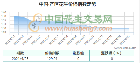 QQ截圖202104260912371