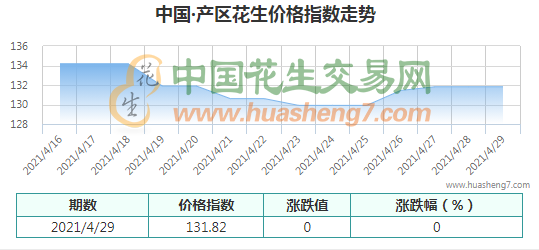 QQ截圖202104291548091