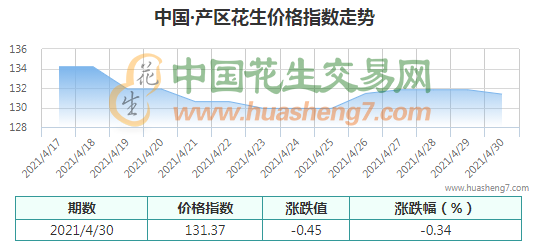 QQ截圖202104301431161