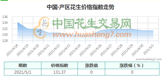 QQ截圖202105030858471