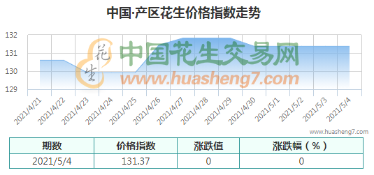 QQ截圖202105041034331