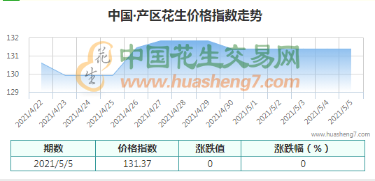 QQ截圖202105051058391