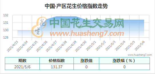 QQ截圖202105061053501