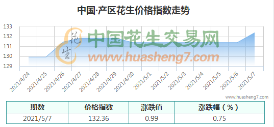 QQ截圖202105071336471