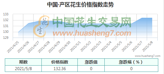 QQ截圖202105100925421