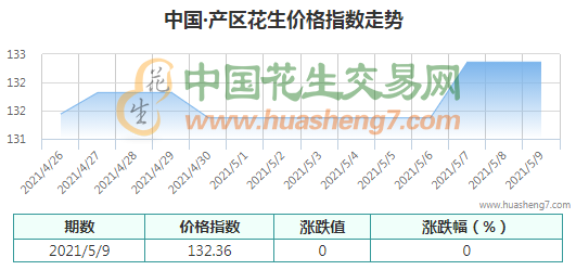 QQ截圖202105100929551