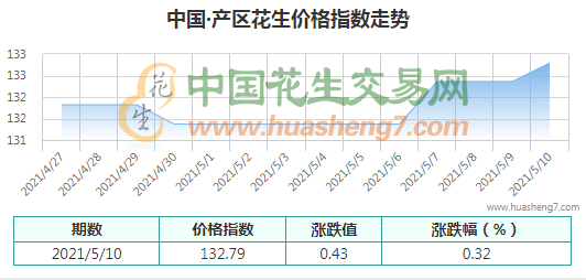 QQ截圖202105101147511