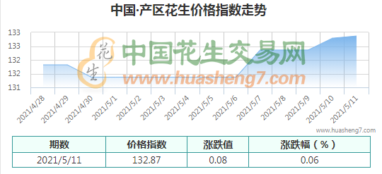 QQ截圖202105111442351