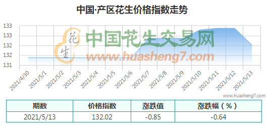 QQ截圖202105131400241