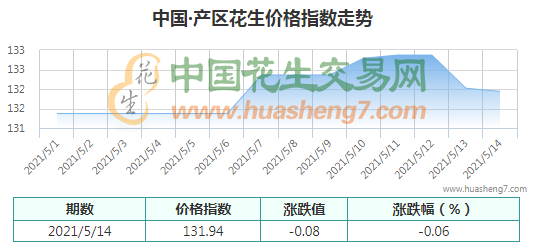 QQ截圖202105141447121