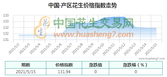 QQ截圖202105151016201