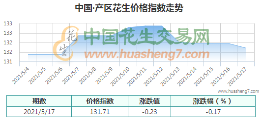 QQ截圖202105171452411