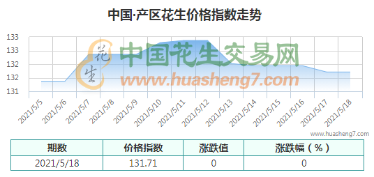 QQ截圖202105181035521