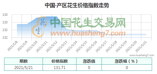 QQ截圖202105211446241