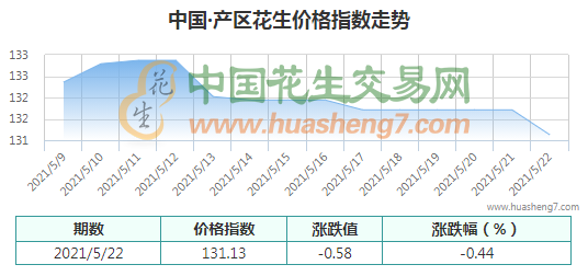 QQ截圖202105221053501