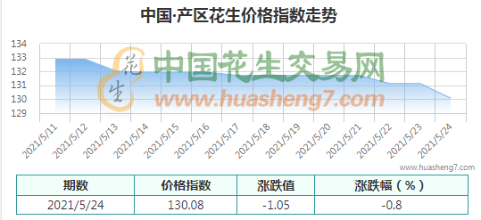 QQ截圖202105241500051