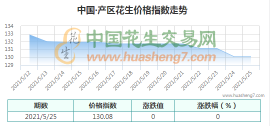 QQ截圖202105260920121