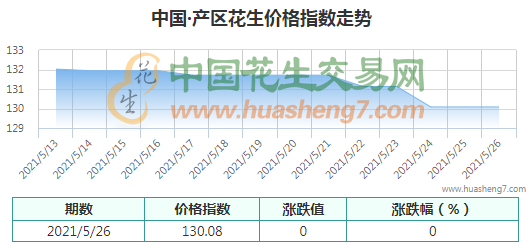 QQ截圖202105261427151