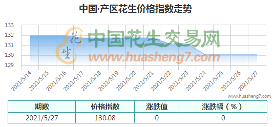 QQ截圖202105271100251