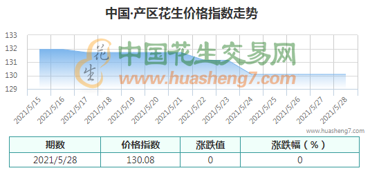 QQ截圖202105281105441