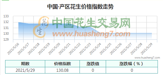 QQ截圖202105291145111