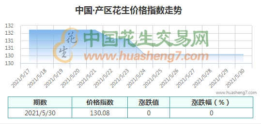 QQ截圖202105310847301