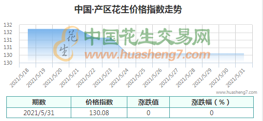 QQ截圖202105311412301