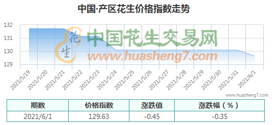 QQ截圖202106011547561