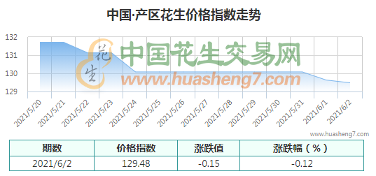 QQ截圖202106021416521