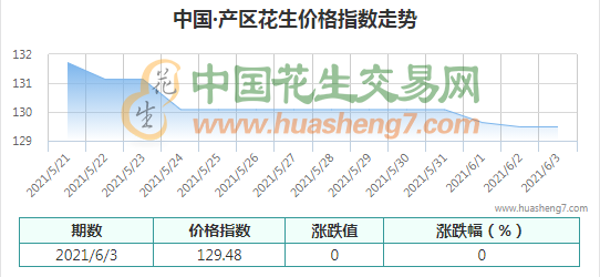 QQ截圖202106031422531