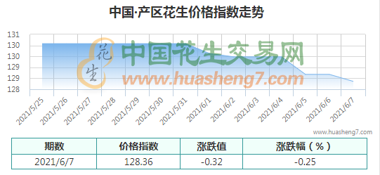 QQ截圖202106071145231