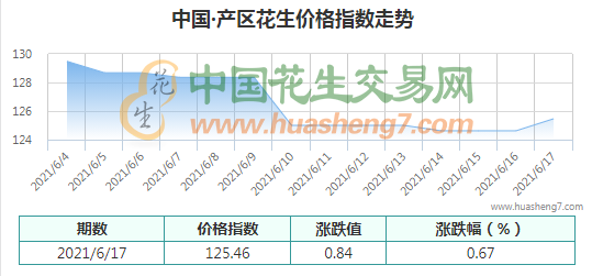 QQ截圖202106171556441