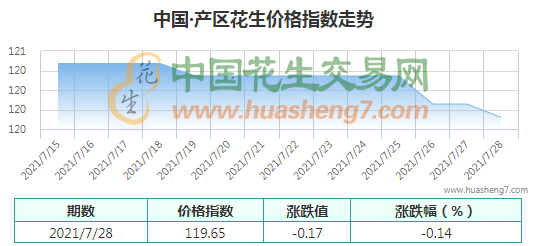 QQ截圖202107281434531