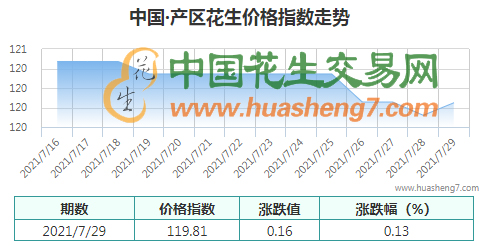 QQ圖片20210729115750