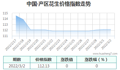 QQ截圖20220302105729