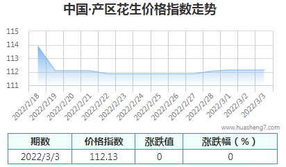 QQ截圖20220303113214