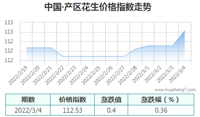 QQ截圖20220304115130