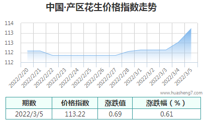QQ截圖20220305115255