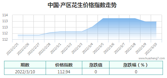 QQ截圖20220311143806