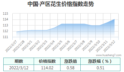 QQ截圖20220312172855