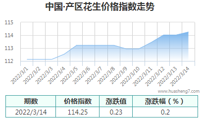 QQ截圖20220314165840