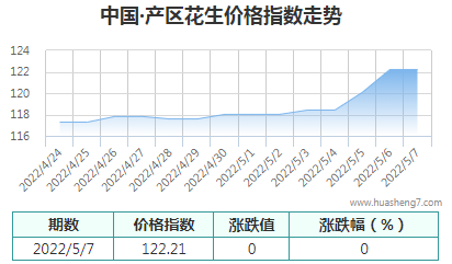 QQ截圖20220507155750