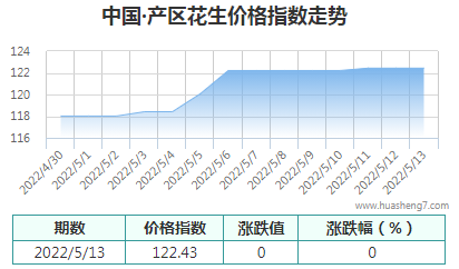 QQ截圖20220513160807